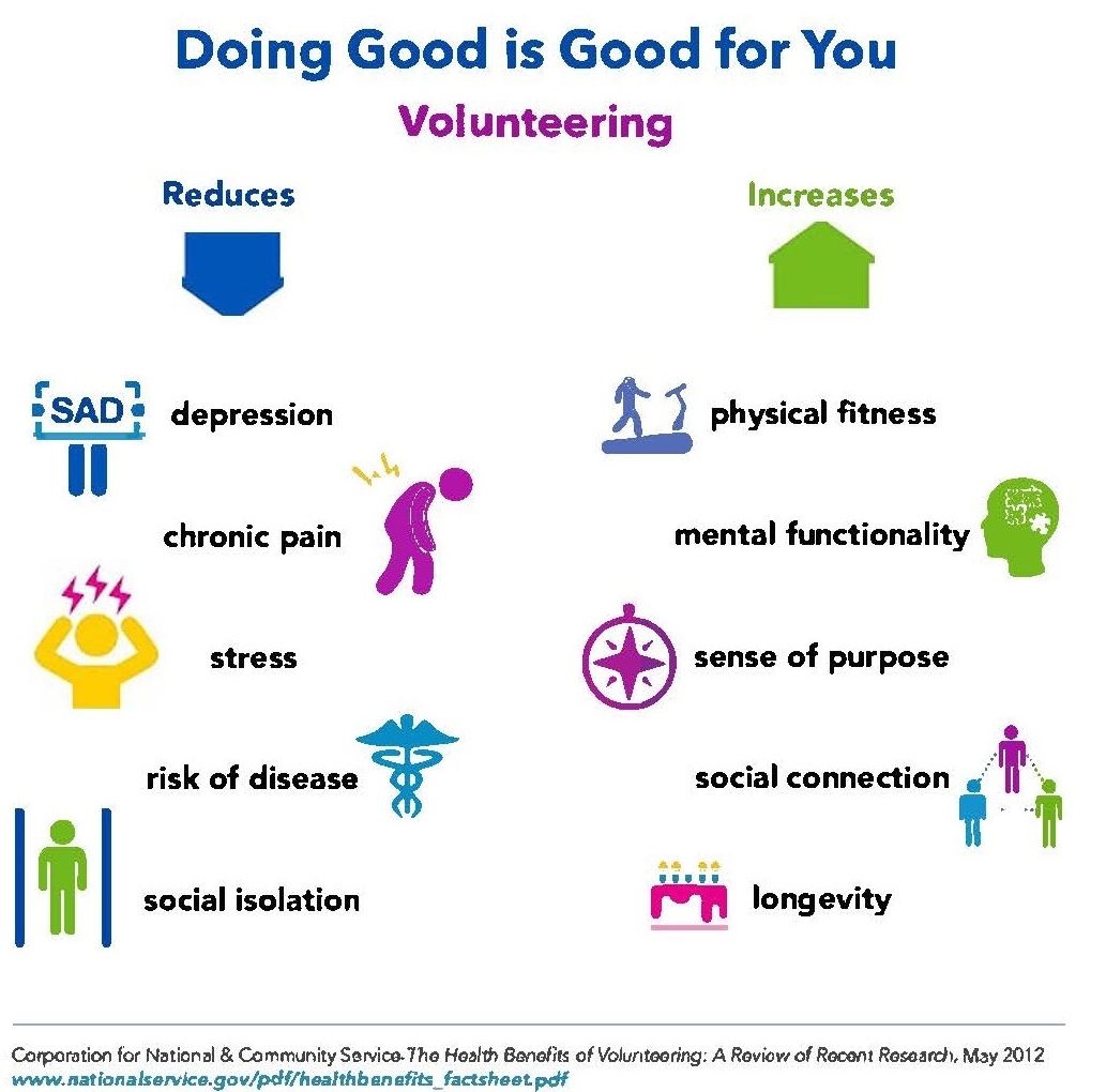 Volunteer infographic - doing good is good for you