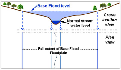 Flood plain management.jpg