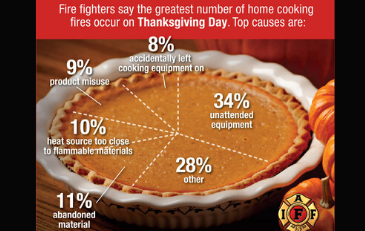 Image of holiday cooking fire safety graphic