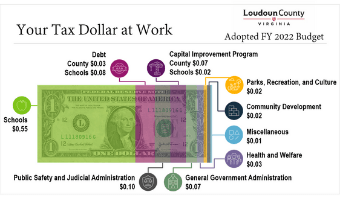 Link to a larger version of the dollar bill graphic that shows how each tax dollar is spent