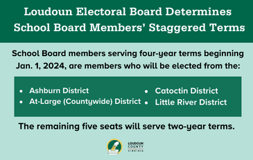 Graphic with text about Electoral Board determination of staggered terms for the School Board