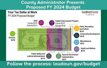 Link to information about the proposed FY 2024 Loudoun County budget
