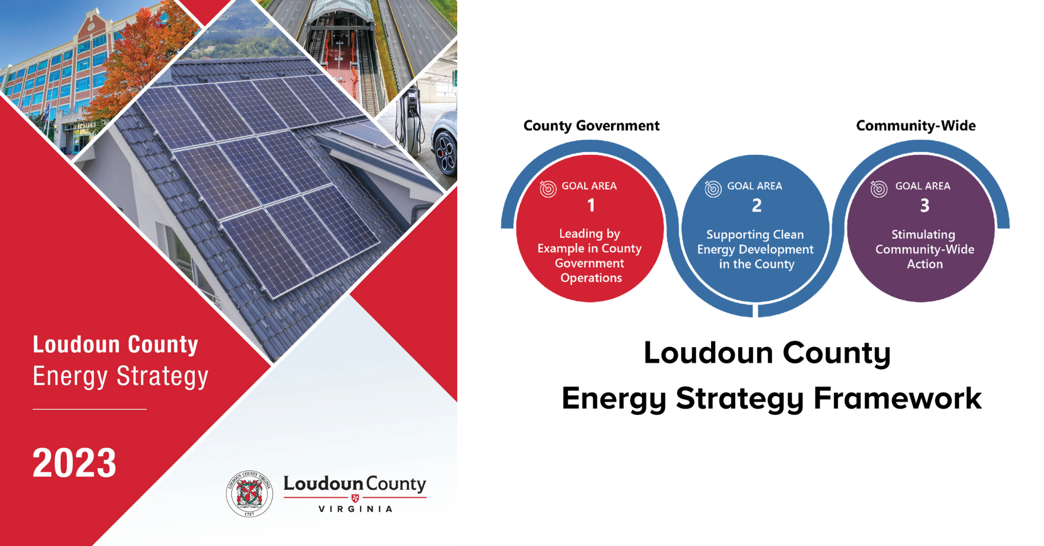 Link to energy strategy document