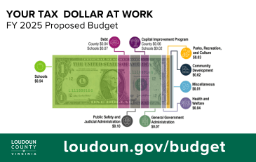 Link to larger version of FY 2025 Proposed Budget dollar graphic - illustrating where the money goes