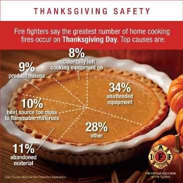 IAFF Thanksgiving_Safety