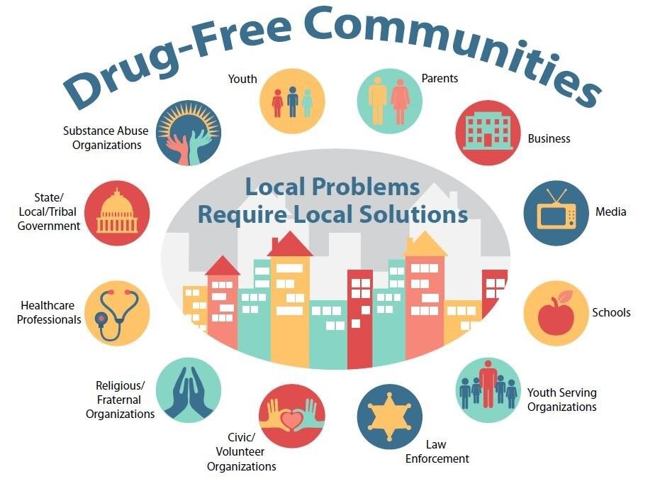 DrugFreeCommunities